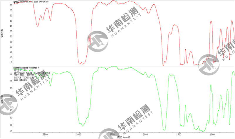傅里葉紅外光譜在高分子領域的應用