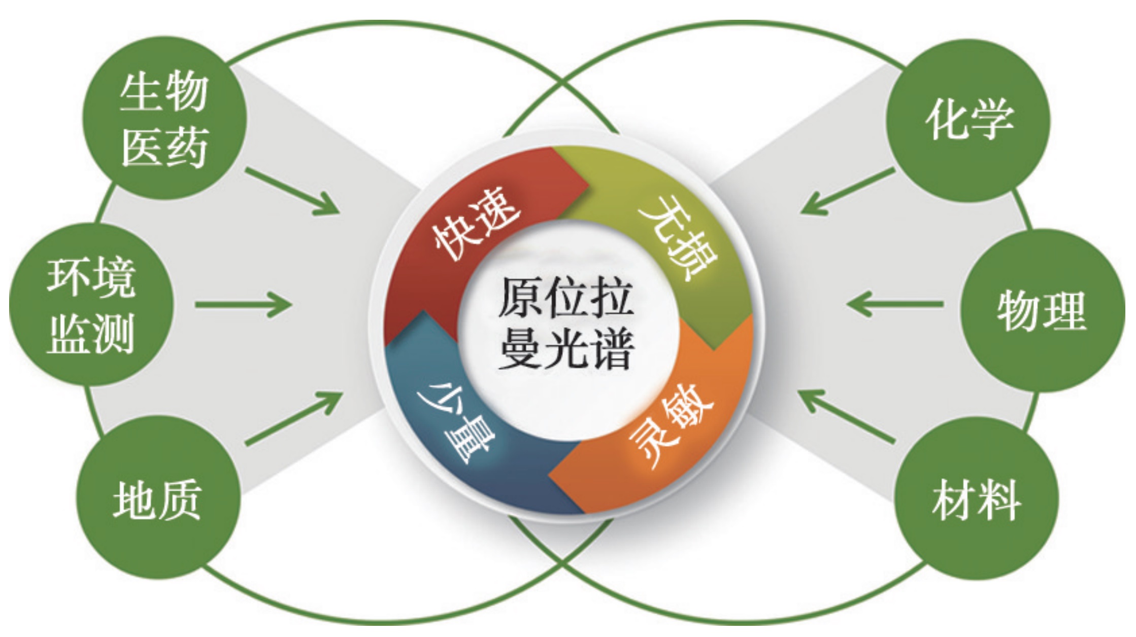 表征材料測(cè)試實(shí)驗(yàn)室