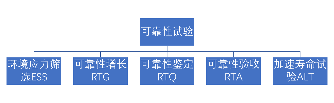 可靠性試驗(yàn)