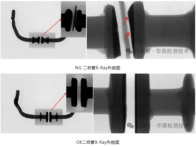半導(dǎo)體器件失效分析