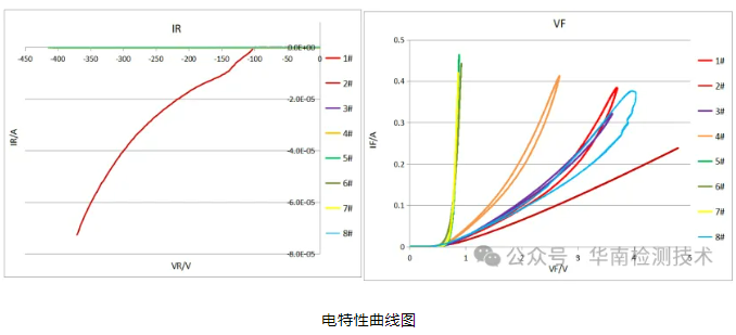 半導(dǎo)體器件失效分析