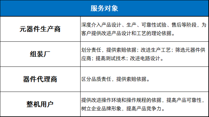 電子元器件失效分析