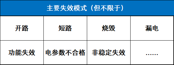 電子元器件失效分析