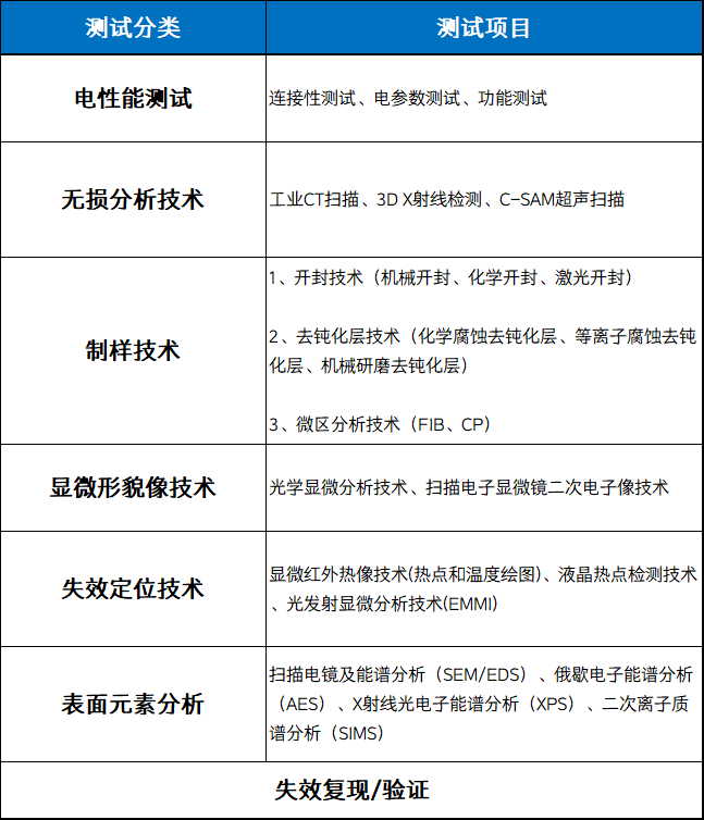 電子元器件失效分析