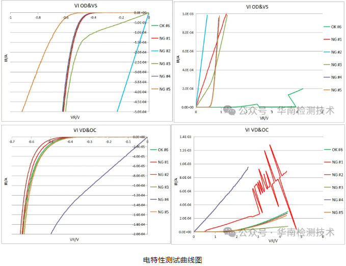 PCBA漏電失效分析