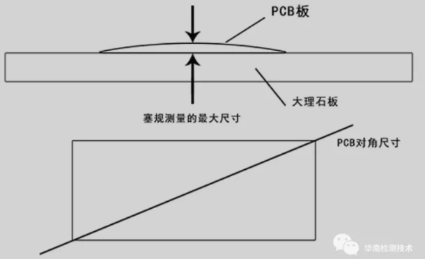 pcb翹曲度測量