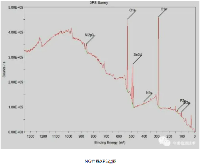 連接器虛焊失效分析
