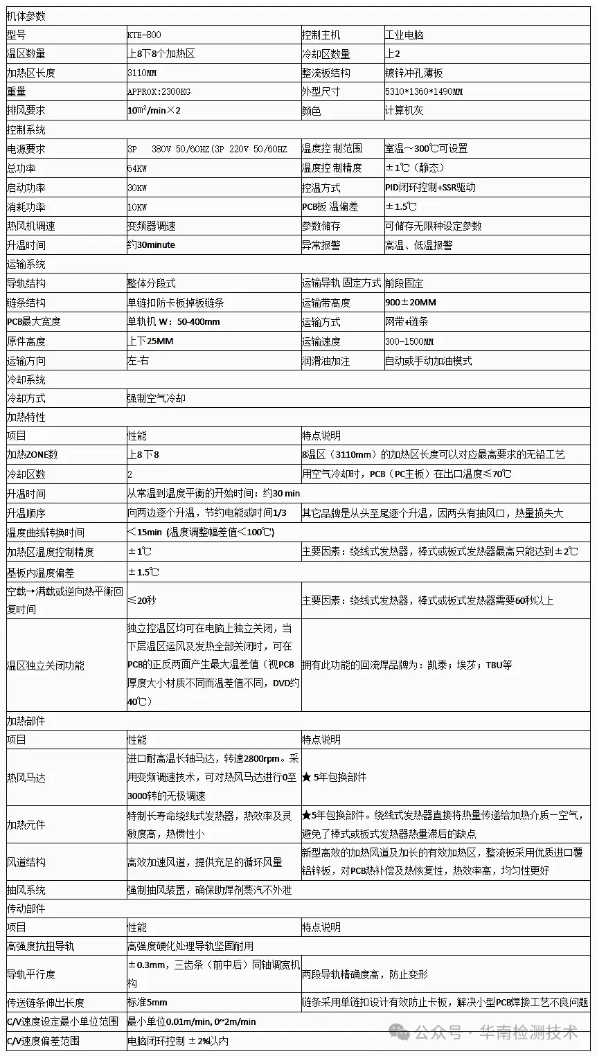 PCB板熱風回流焊測試