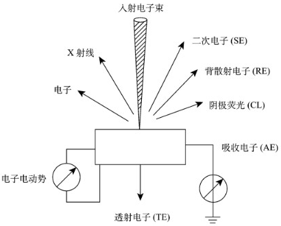 材料鍍層厚度檢測(cè)