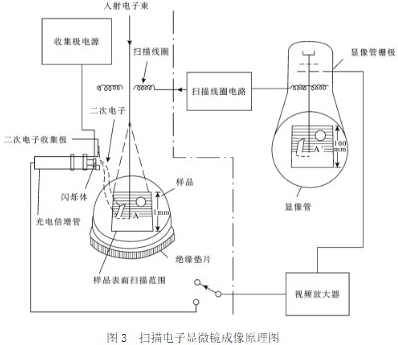 材料鍍層厚度檢測(cè)
