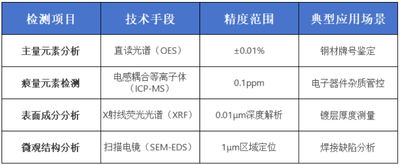 金屬成分檢測(cè) 金屬成分檢測(cè)