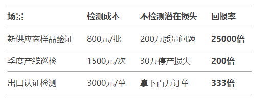 精準(zhǔn)的厚度檢測