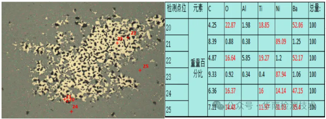 MLCC電應(yīng)力擊穿失效分析.png