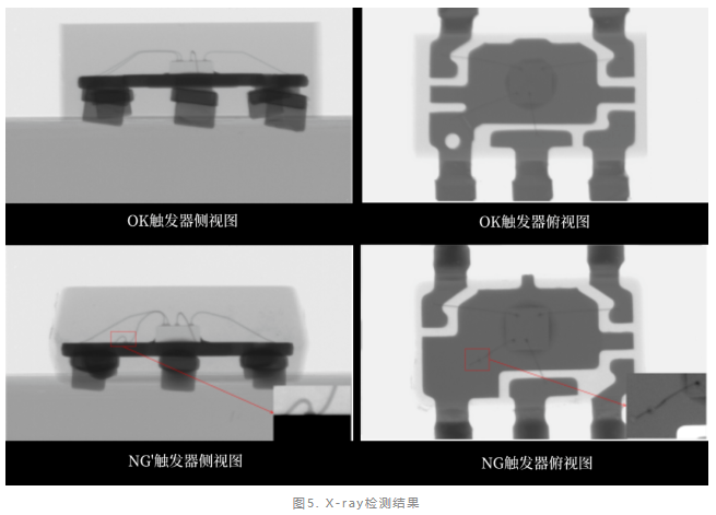 觸發器失效分析